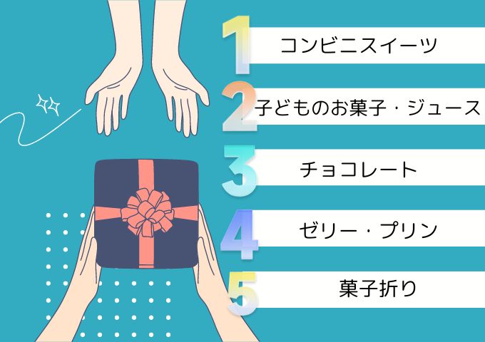 友達の家へにコンビニで買える手土産ランキング